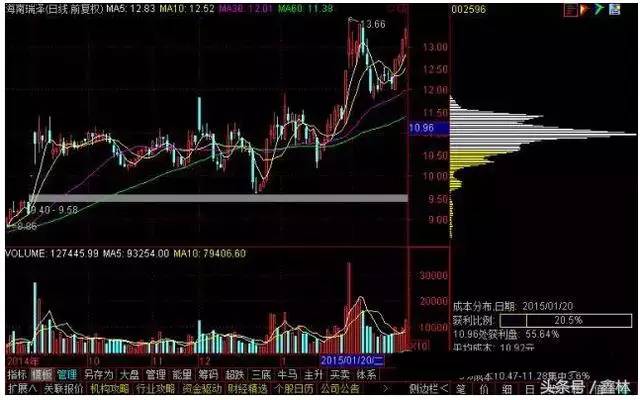 Biên bản ghi lời khai của các nạn nhân.